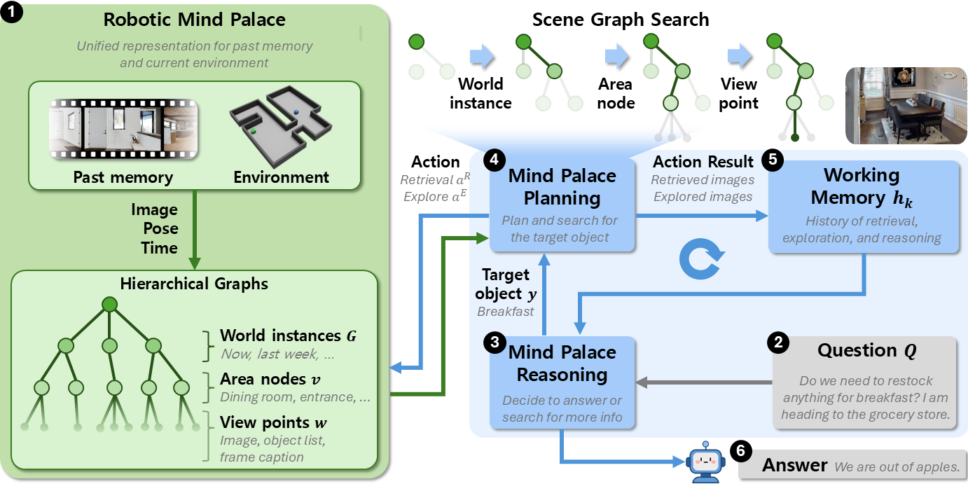 System Architecture.